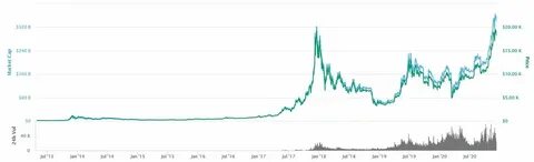 Cryptocurrency Prices - Crypto Live Charts & News - Binance