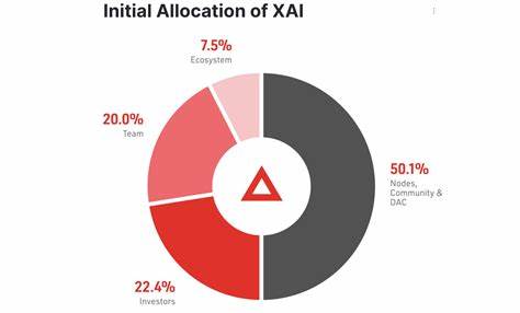 Xai Price Prediction 2024, 2025, 2030 - Techopedia