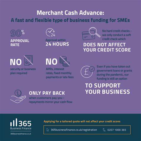 E-commerce SME funding surge in north-west England – 365 Finance