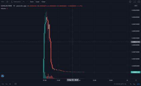 AFM Prepares for MiCA Rollout, Warns of Crypto Pump-and-Dump Schemes in the Crypto Market - Coinfomania