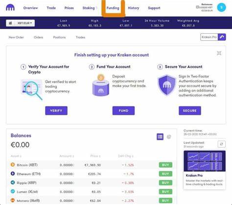 Bitcoin Bargain Hunters Active on Kraken and Coinbase, CCData Shows