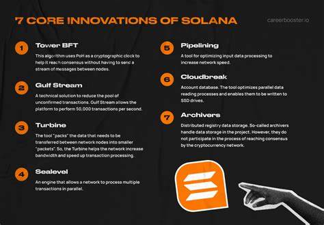 Solana | Q4 2023 Report - Messari