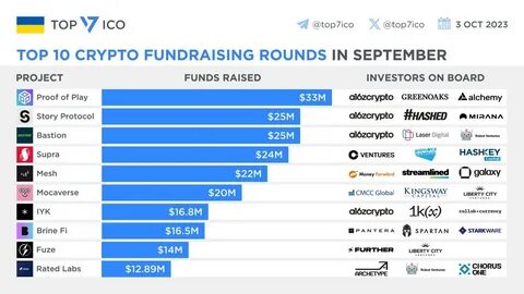 Top 10 Crypto Liquidity Pool Providers In 2024 - CoinGape