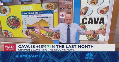 Jim Cramer Believes CAVA is a “Great Long-Term Position” But Suggests Waiting for More Dip
