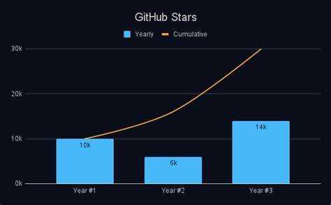 Towards sustainable open source – Sniffnet's 3rd anniversary