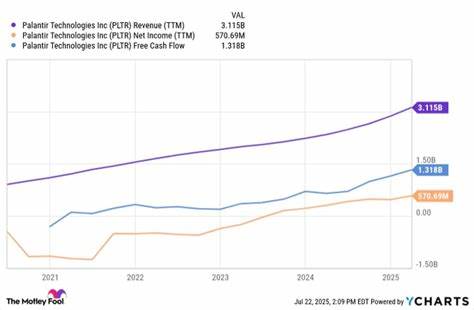 After Soaring Nearly 100% So Far This Year, Where Will Palantir Stock Be at the End of 2025?