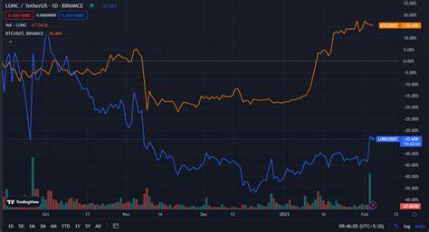Terra Classic price today, LUNC to USD live price, marketcap and chart - CoinMarketCap