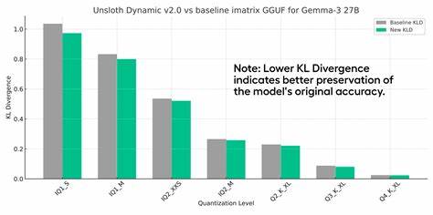 Unsloth Dynamic 2.0 GGUFs
