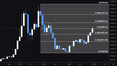 5 Bold Crypto Price Predictions For 2024 – Bullish And Bearish - Techopedia