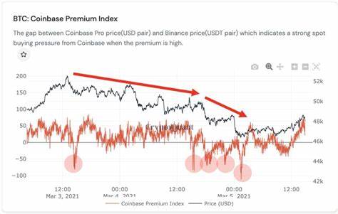 Amid Massive Bitcoin Bull Run, Data Reveals Serious Coinbase Price Warning - Forbes