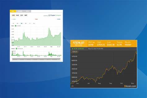 Crypto Widget for Windows 10: 3 Best to Check the Prices - WindowsReport.com