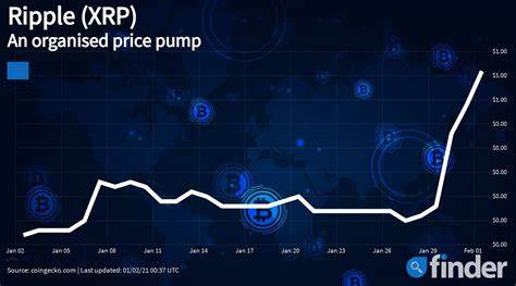 XRP Price Could Rise By 20%, Hit $0.70 Due to These Reasons - BeInCrypto