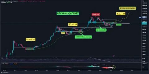 Bull Cycle Making New Millionaires Daily: These Undervalued Coins Could Be Winning Ticket - Binance