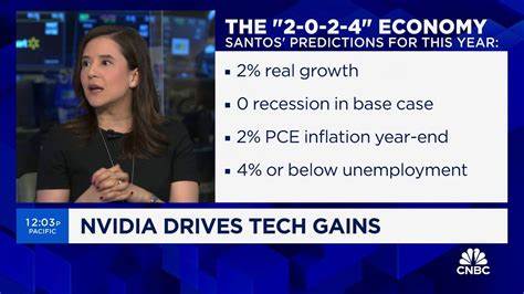The bar is high to reintroduce rate hikes, says JPMorgan’s Gabriela Santos - CNBC