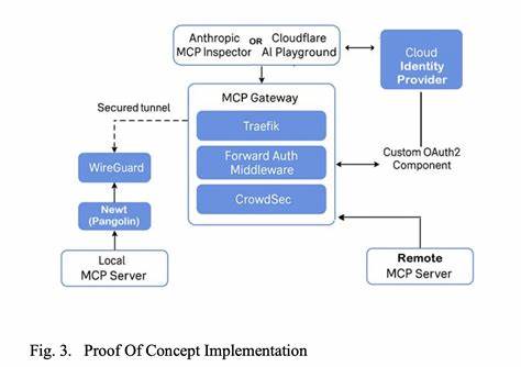MCP Gateway – Flexible Proxy for Model Context Protocol Servers