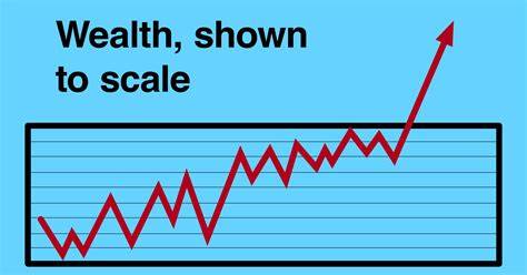Wealth Shown to Scale