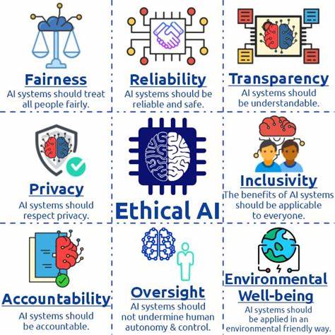 The Most Ethical AI