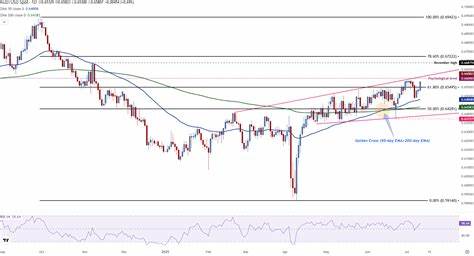 AUD/USD – Bullish momentum building above key invalidation level