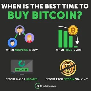 Bitcoin Buy Timing: When Is The Best Time To Add BTC To A Crypto Portfolio? - CryptoManiaks