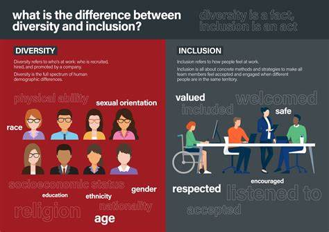 Diversity and Inclusion