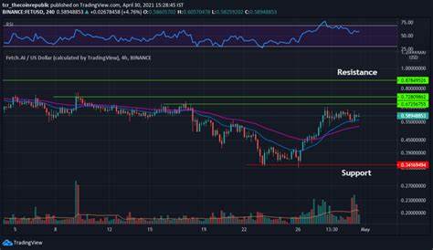 Analysis: FET’s Recent Price Surge and On-Chain Data Trends - Blockonomi