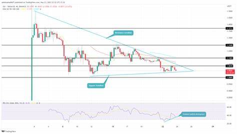 Is The Sui Price Rally Over? Signs Point To A 43% Drop Inbound - CoinGape