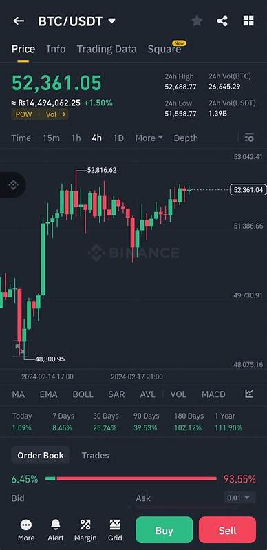Moneys_Short(@Square-Creator-012289997)'s insights - Binance