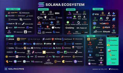 Solana to Unlock $1.5 Billion: Best Crypto to Buy to Counter the expected Dip - 99Bitcoins