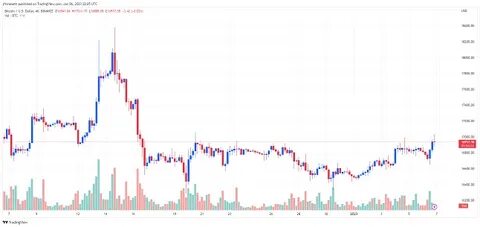 Mixed day for financial markets: Bitcoin holds $60k, gold shows resilience, stocks decline - Kitco NEWS