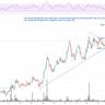 Circle stock continues to surge after stablecoin bill, buy rating - Yahoo Finance