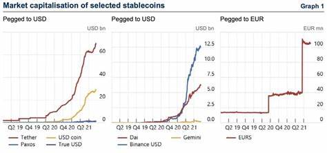 Global stablecoin use soars — Will Trump crypto policy prompt US adoption?