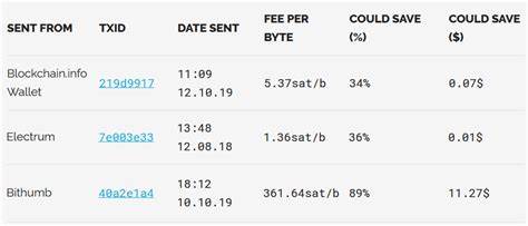 How to Use Bitcoin SegWit Transactions: a Guide - Cryptonews