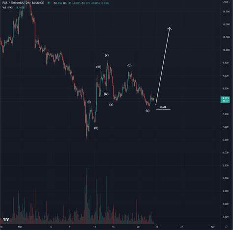 Can FX Guys Hit $2 in the Next Altcoin Boom? Analysts Say Yes - CoinMarketCap