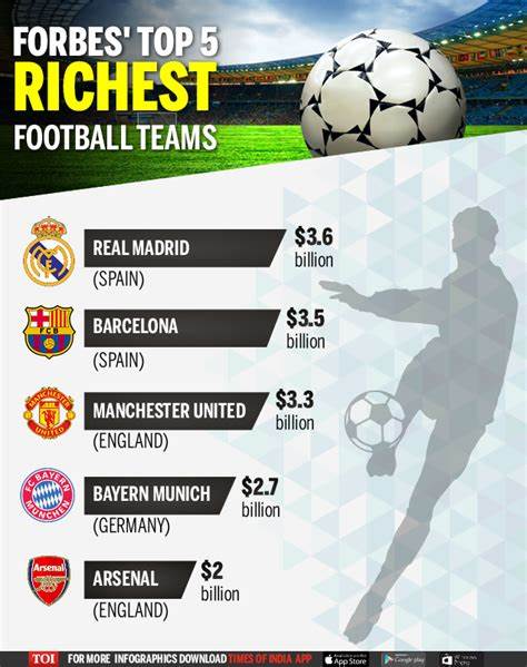 World’s Most Valuable Soccer Teams - Forbes