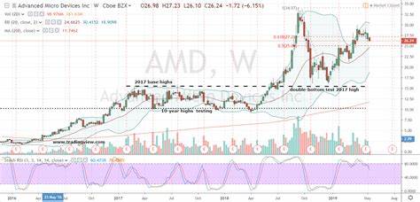Why AMD Stock Is Surging Today