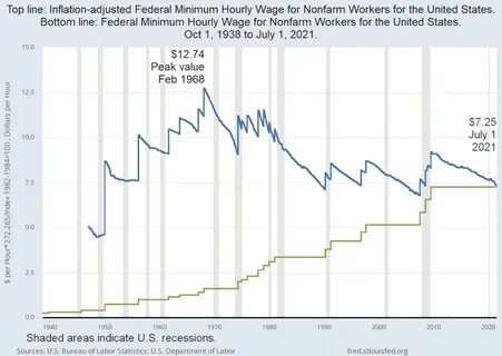 Nontaxable Social Security Thresholds Are Not Inflation-Adjusted