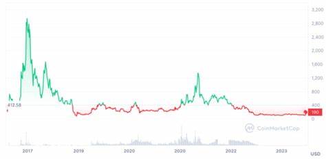 Bitcoin Cash Price Prediction 2024 – 2025 – 2030 | BCH Price Forecast - Captain Altcoin