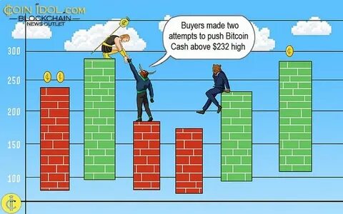 Weekly Cryptocurrency Market Analysis: Altcoins Recover At The Bottom Of The Chart - CoinIdol