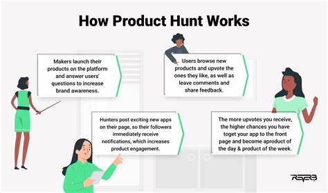 Built a Product Hunt People Are Using
