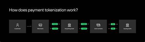 The Guide to Payment Tokens