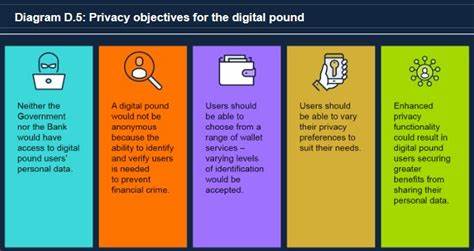 Digital pound could co-exist with private stablecoins — UK central bank