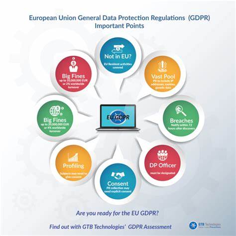 General Data Protection Regulation (GDPR) Compliance Guidelines