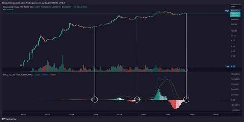 Bitcoin: A Correction from $100k to $77k Is Inevitable, Monthly Chart Signals Awaited Retracement - Binance