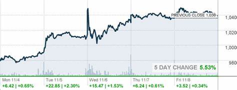 BlackRock (NYSE:BLK) Stock Quotes, Forecast and News Summary