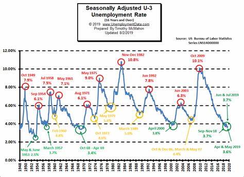 [Key Economic and Cryptocurrency Events for the Week] U.S. February Unemployment Rate & More - 블루밍비트