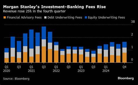 Choppy Quarter for Investment Banking at Morgan Stanley