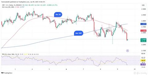 XRP Forms First Bearish Signal of 2025: Details - Binance