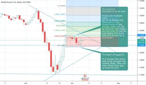 TON Price Analysis of March 10, 2025: Will Ton Break the $2.775 Resistance or Fall Below $2.637 Support?okay then send the report to - Coinfomania