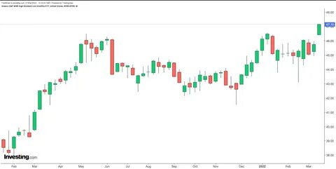 Low volumes and low volatility a sorry sight for Bitcoin and Ethereum bulls - Proactive Investors UK