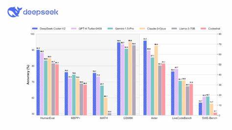 LLM Leaderboard-Comparing 100 AI Models from OpenAI, Google, DeepSeek and Others